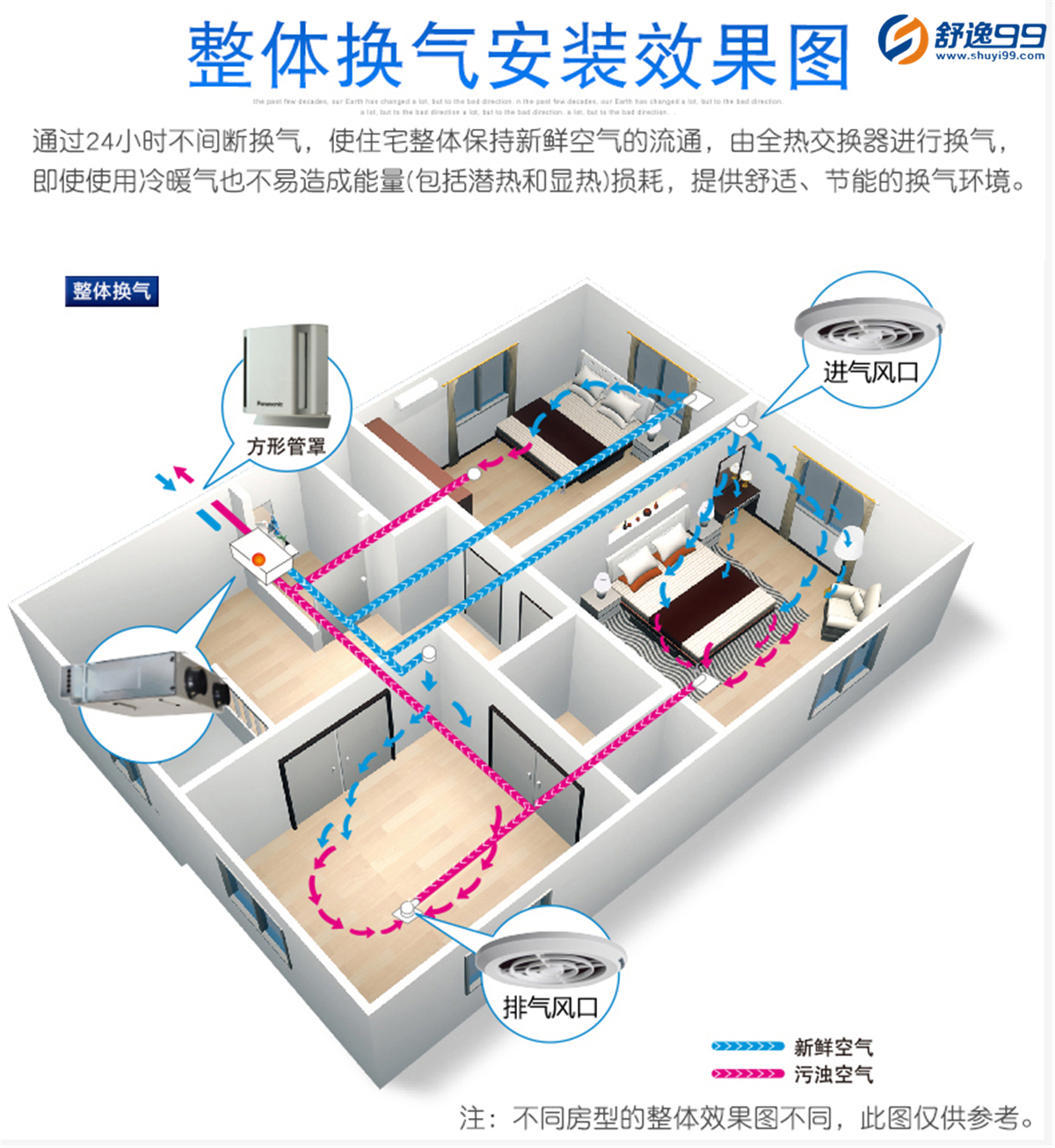 松下新風(fēng)系統(tǒng)全熱交換器初效凈化智能家居室內(nèi)換氣排氣 小型FY-10LD3C
