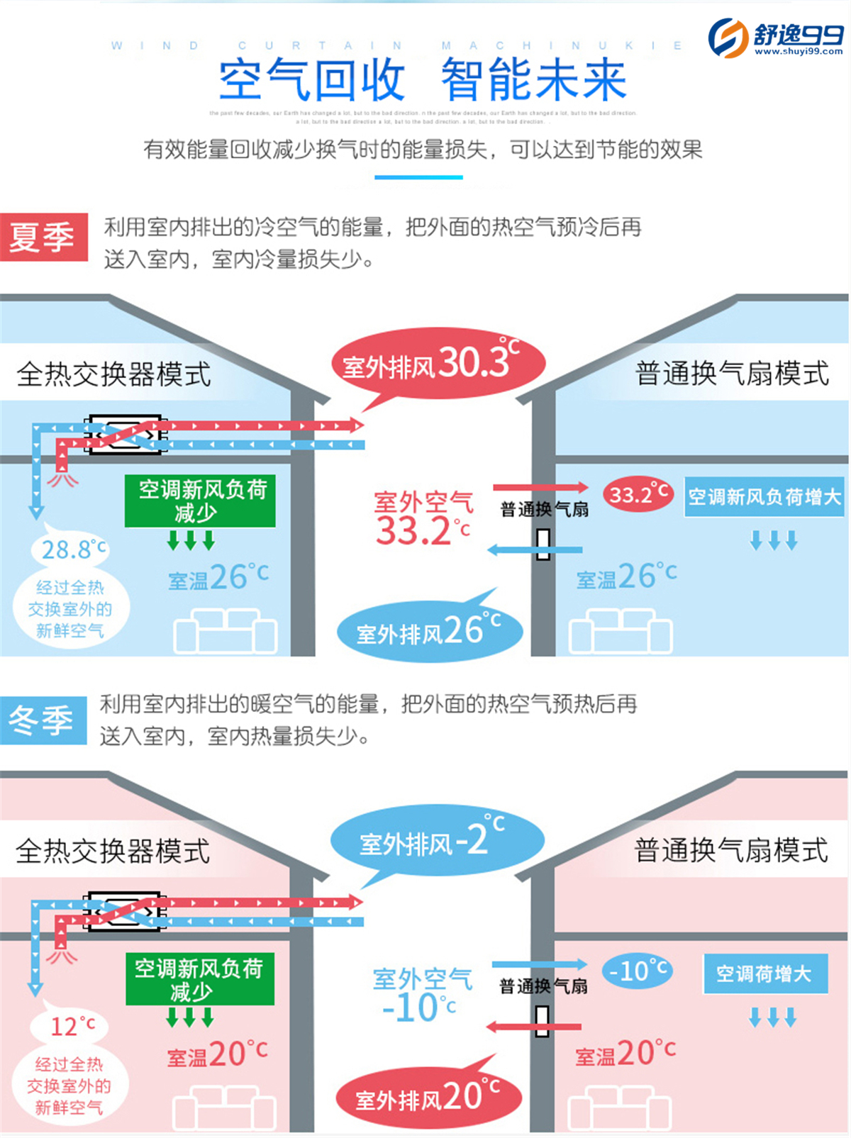 松下新風(fēng)系統(tǒng)全熱交換器初效凈化智能家居室內(nèi)換氣排氣 小型FY-10LD3C