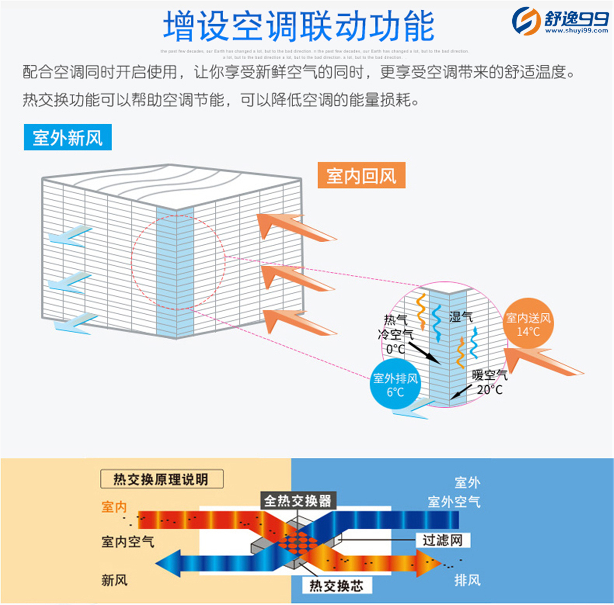 松下新風(fēng)系統(tǒng)全熱交換器初效凈化智能家居室內(nèi)換氣排氣 小型FY-10LD3C