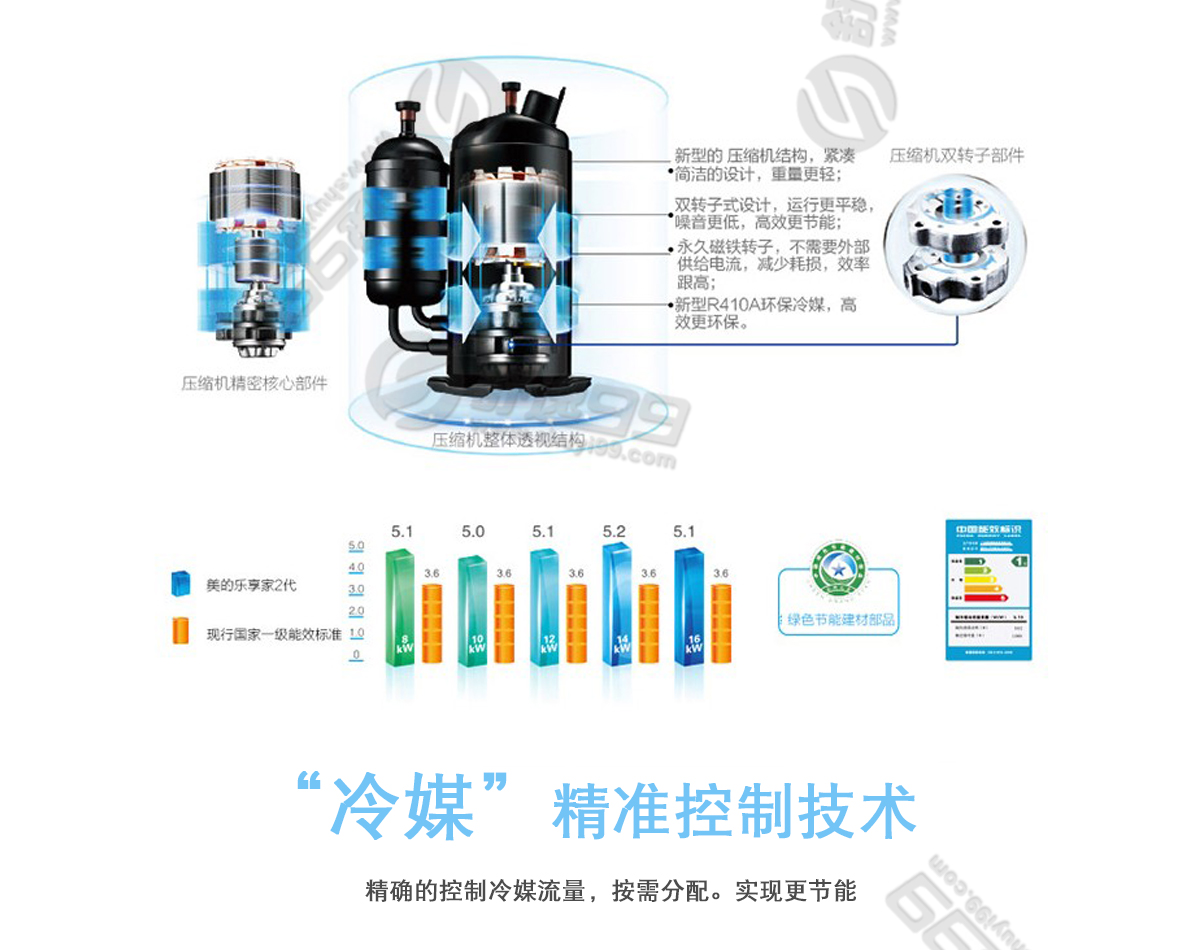美的（Midea）一拖六變頻 多聯(lián)風(fēng)管機(jī)空調(diào) 7匹