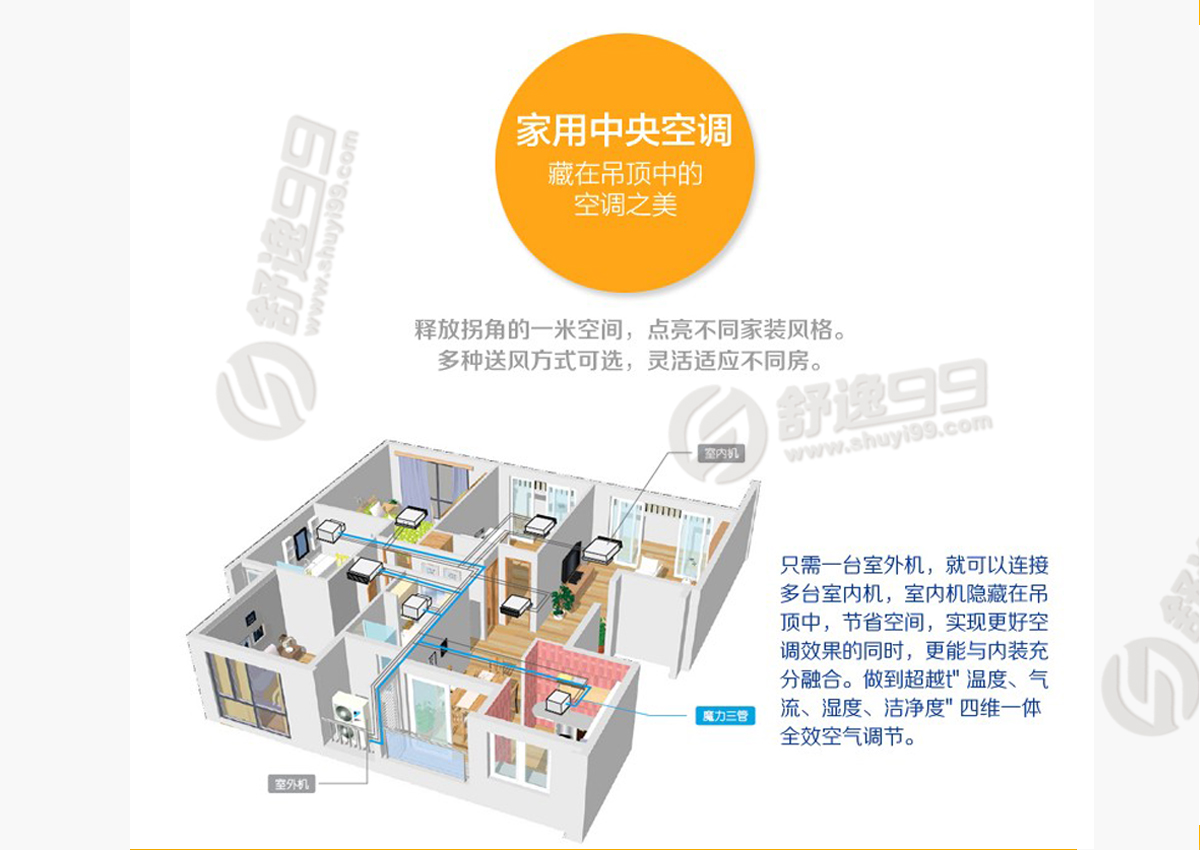 大金一拖二，一拖二大金中央空調(diào)，大金一拖二價(jià)格