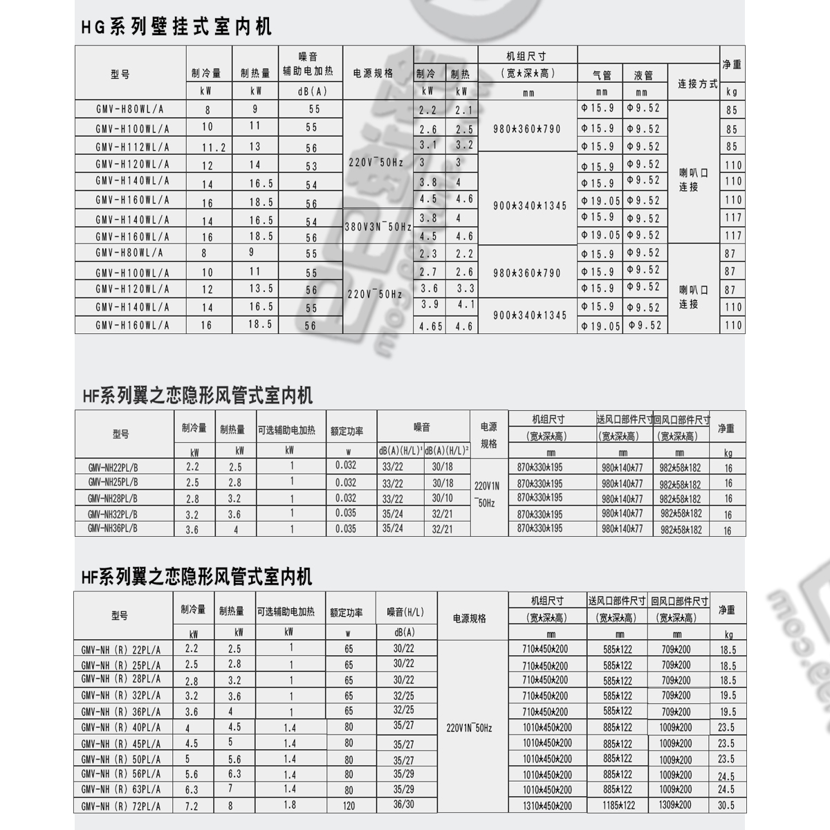 日立一拖六，日立中央空調(diào)，日立中央空調(diào)價格