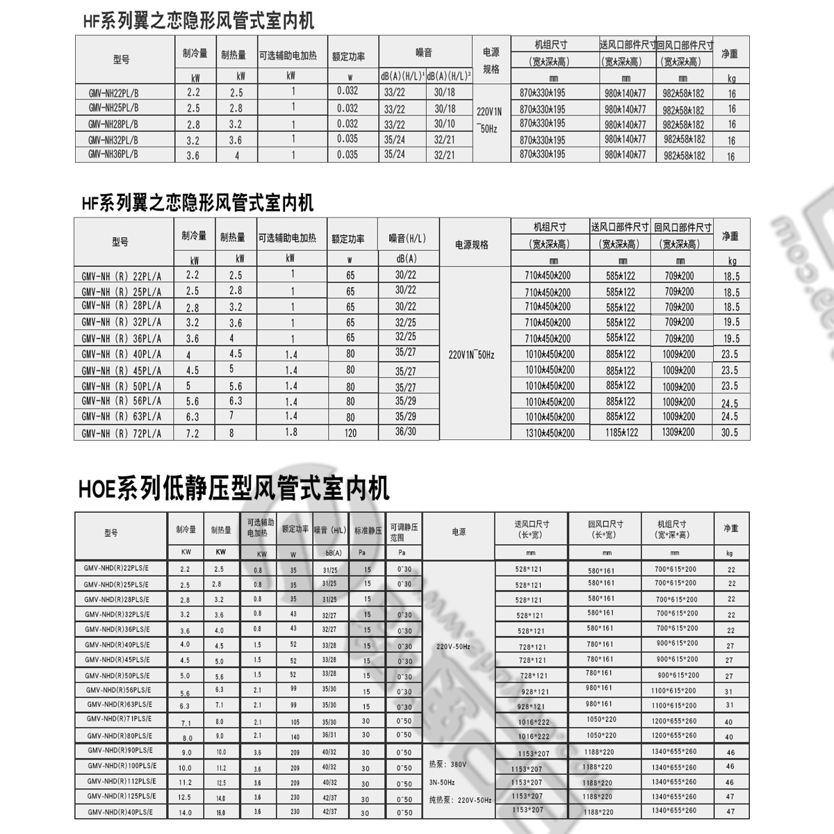 日立一拖七，日立中央空調(diào)，日立中央空調(diào)價格