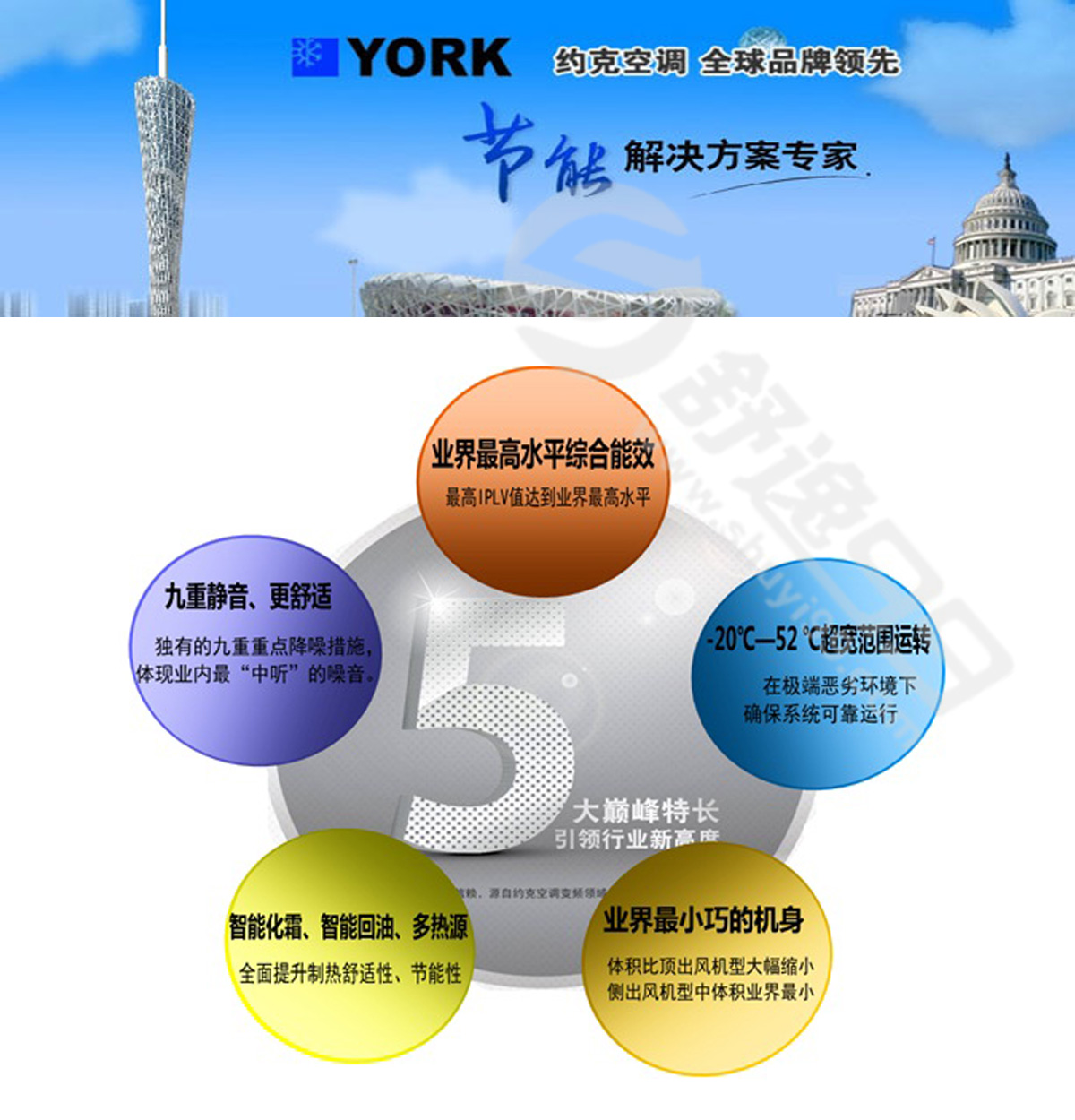 約克中央空調(diào)一拖六，一拖六約克型號，約克中央空調(diào)