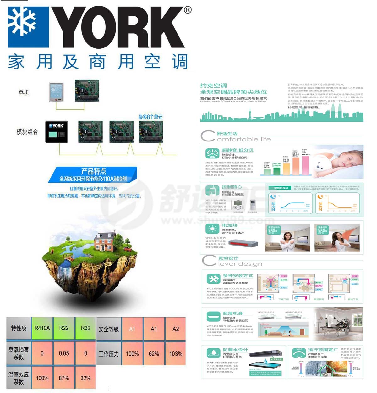 約克中央空調(diào)一拖七，一拖七約克型號，約克中央空調(diào)