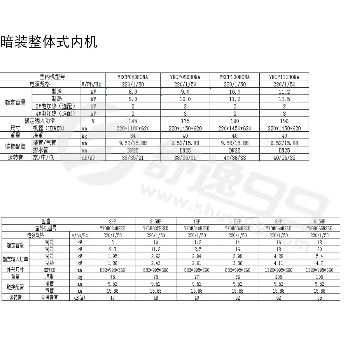 約克中央空調(diào)一拖七，一拖七約克型號，約克中央空調(diào)