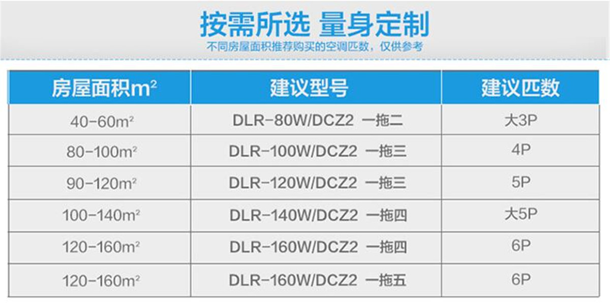 奧克斯家用中央空調(diào)多聯(lián)機一拖三