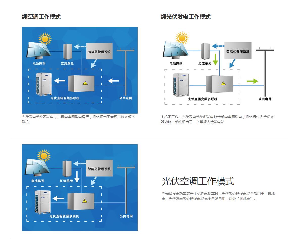 格力光伏直驅(qū)變頻多聯(lián)機(jī)