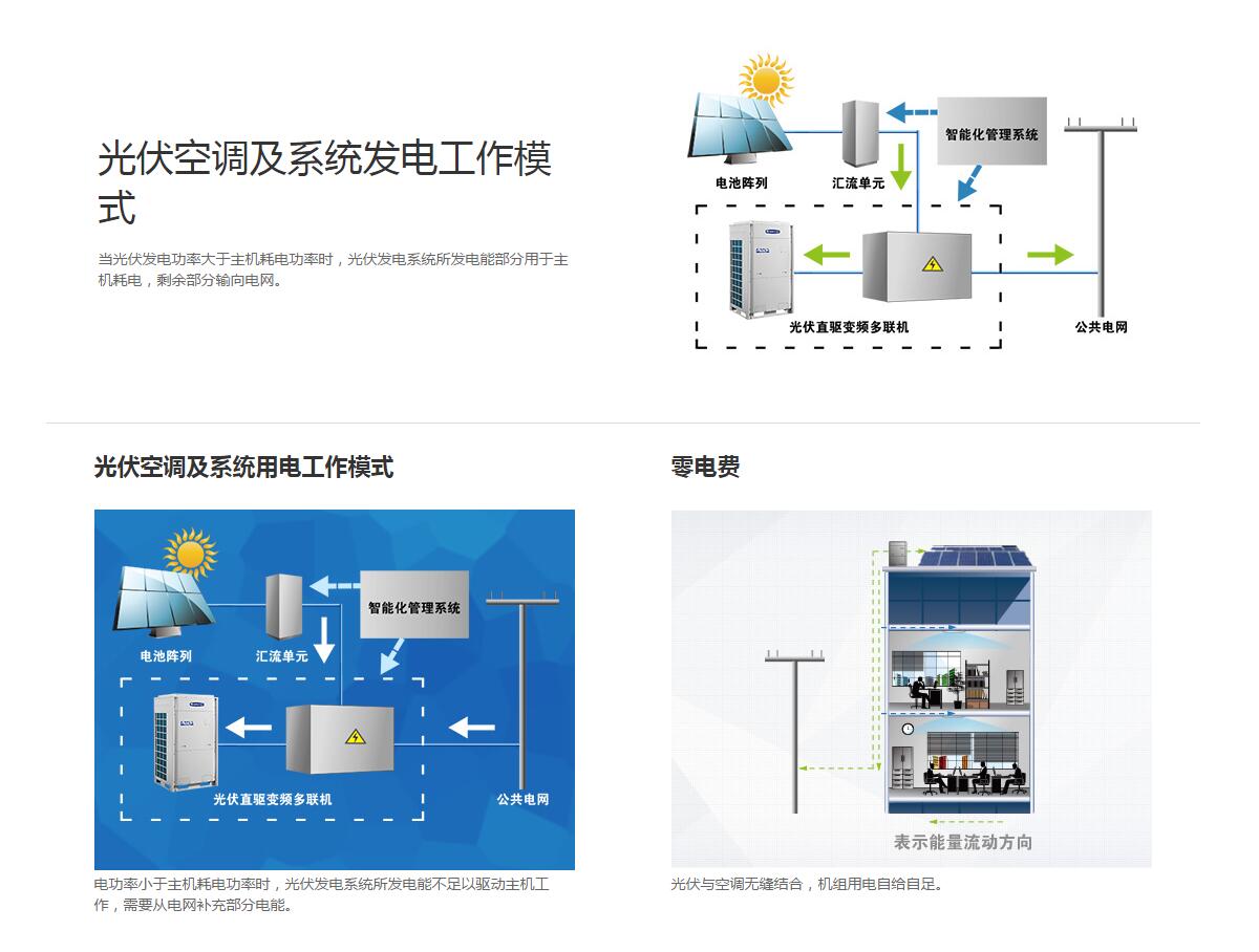 格力光伏直驅(qū)變頻多聯(lián)機(jī)