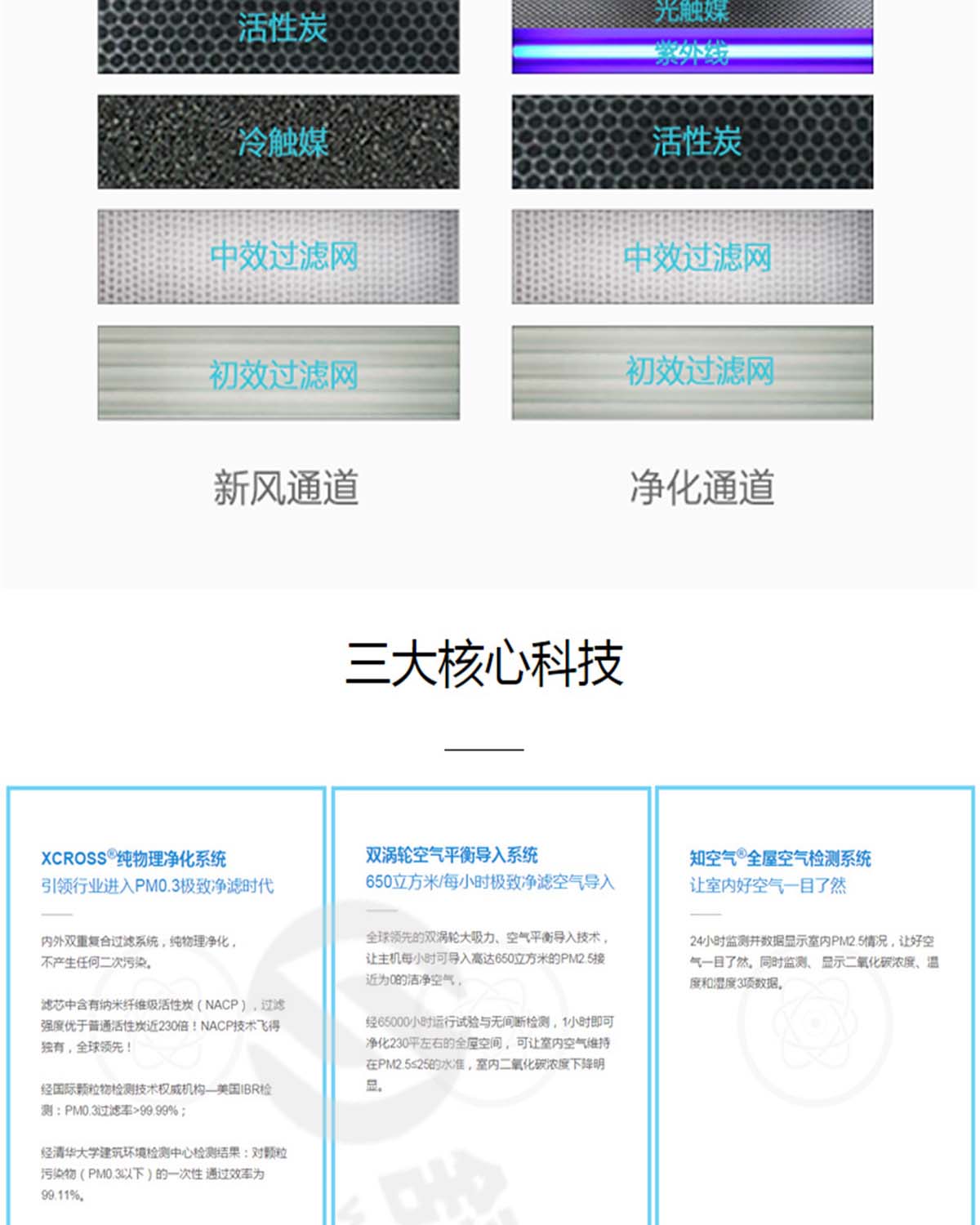 蘭舍別墅型全熱交換新風(fēng)機(jī)