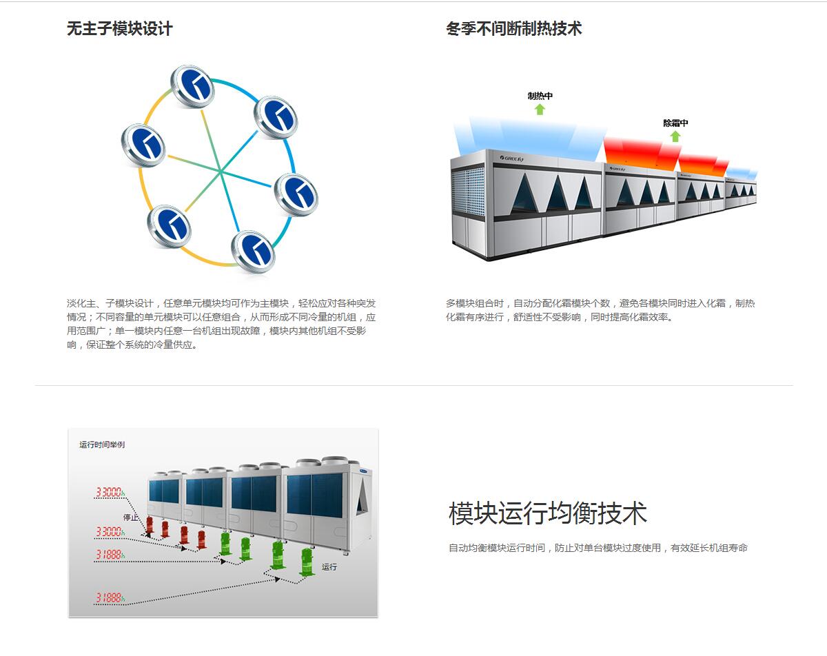 格力D系列模塊化風冷冷（熱）水機組