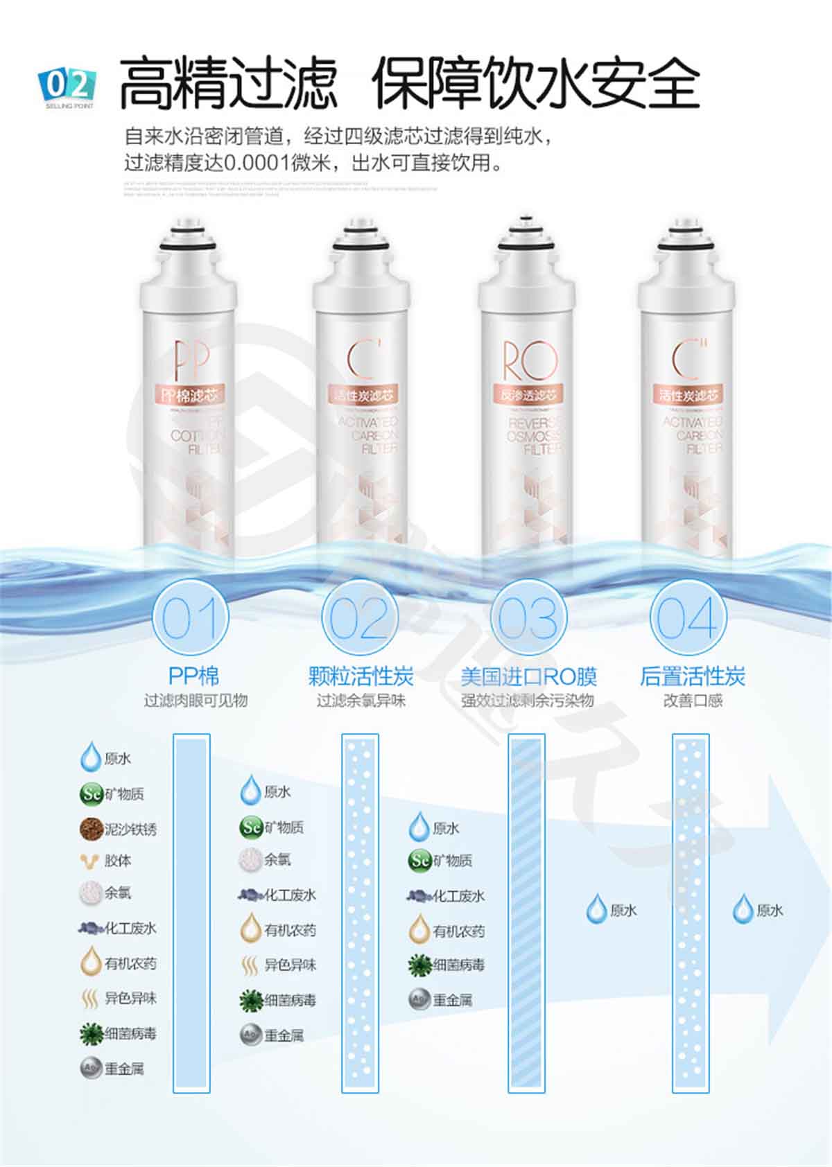美的（Midea）凈水器家用 反滲透RO膜雙出水直飲凈水機(jī)MRC1692-50G