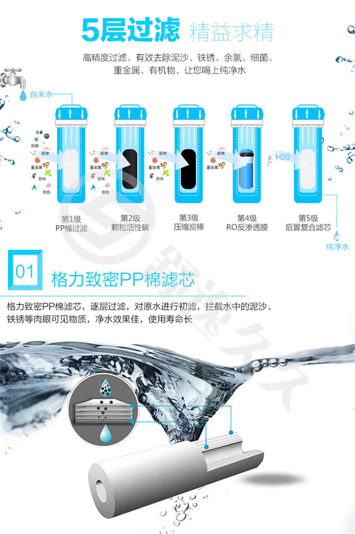 格力（GREE）WTE-PC8-5021家用廚下式反滲透凈水機(jī)RO膜五級精濾直飲機(jī)凈水器