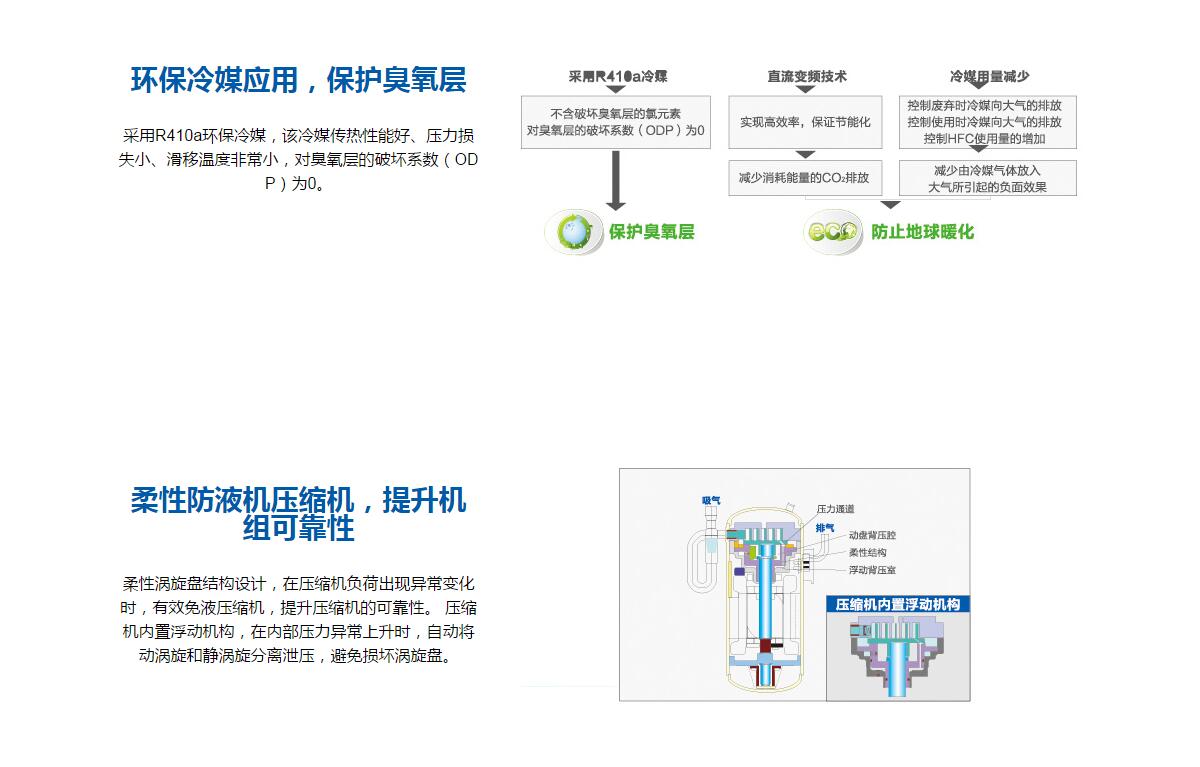 MX7全直流變頻多聯(lián)機全直流變頻多聯(lián)機MX7（26-30匹）