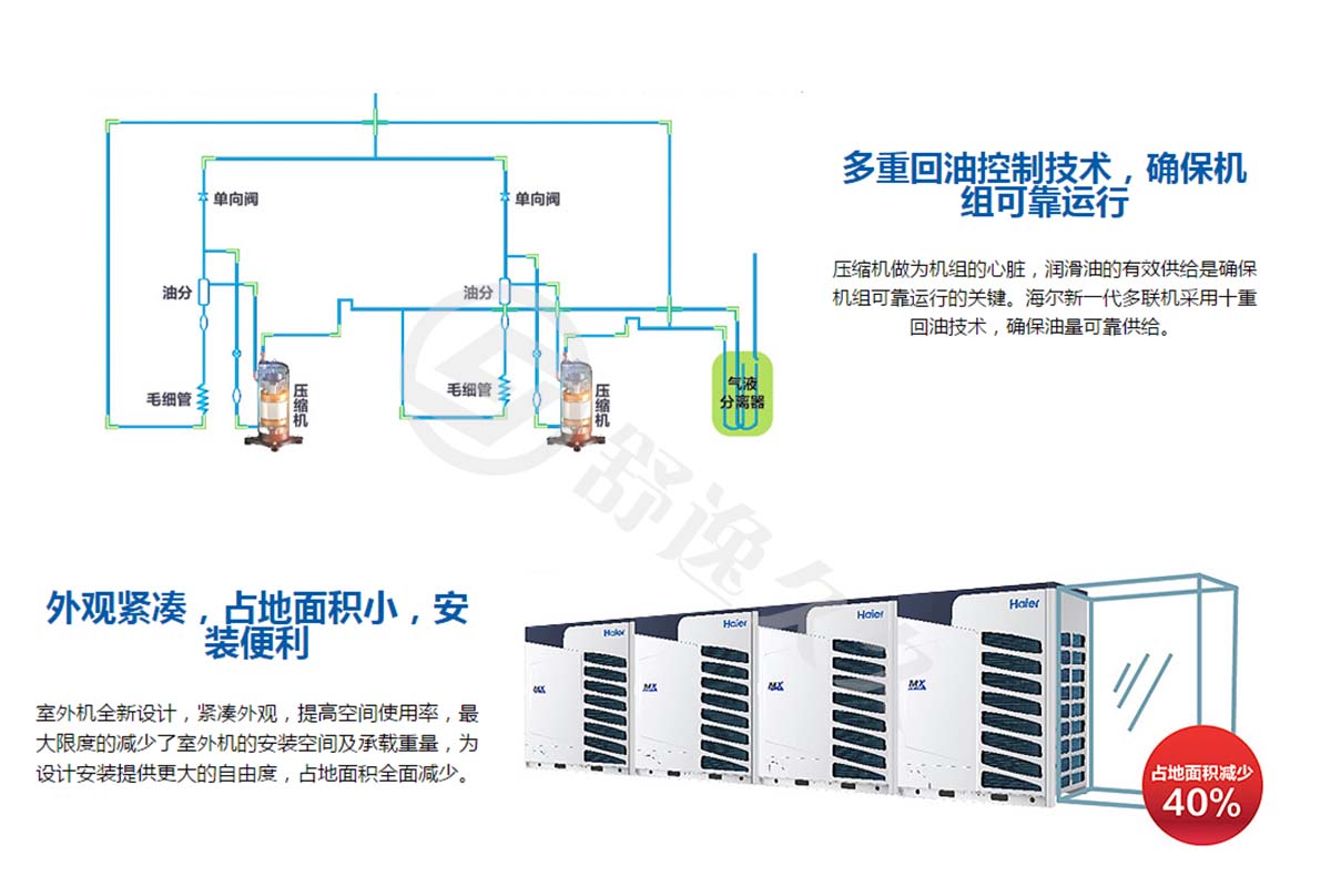 MX8全直流變頻多聯(lián)機無線多聯(lián)機MX8(18-26匹)