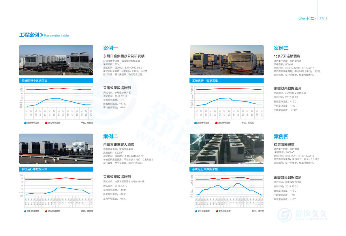 美的空氣能熱水器 美的 空氣能 熱水機(jī)循環(huán)機(jī) RSJ-820SN1-H機(jī)組 