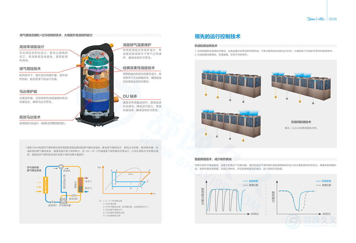 美的空氣能熱水器 美的 空氣能 熱水機(jī)循環(huán)機(jī) RSJ-820SN1-H機(jī)組 