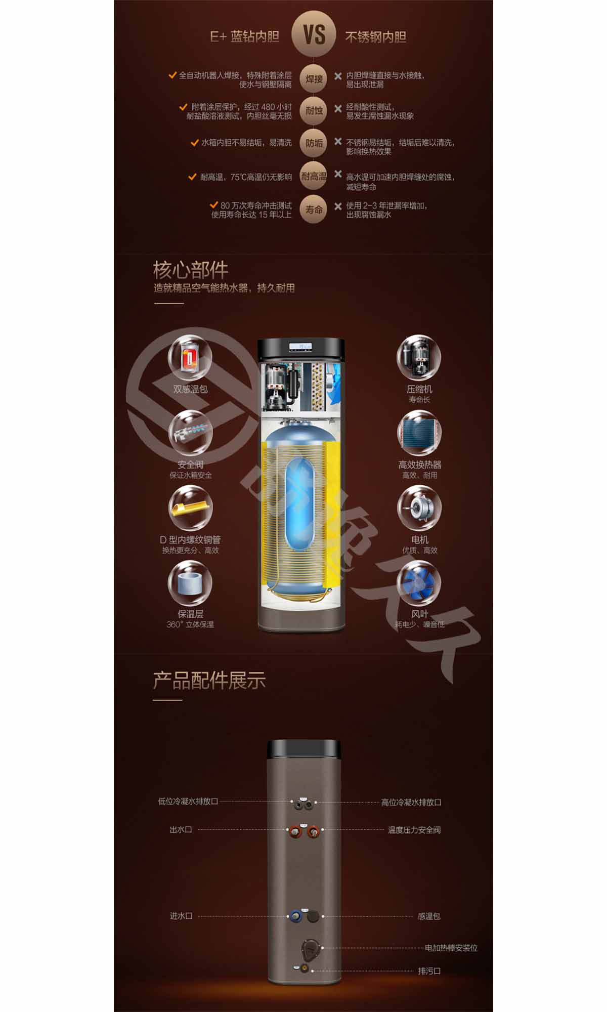 美的（midea）優(yōu)泉RSJ-20/150RD家用空氣能熱水器一體機(jī)空氣源熱泵電熱水器150升帶電輔