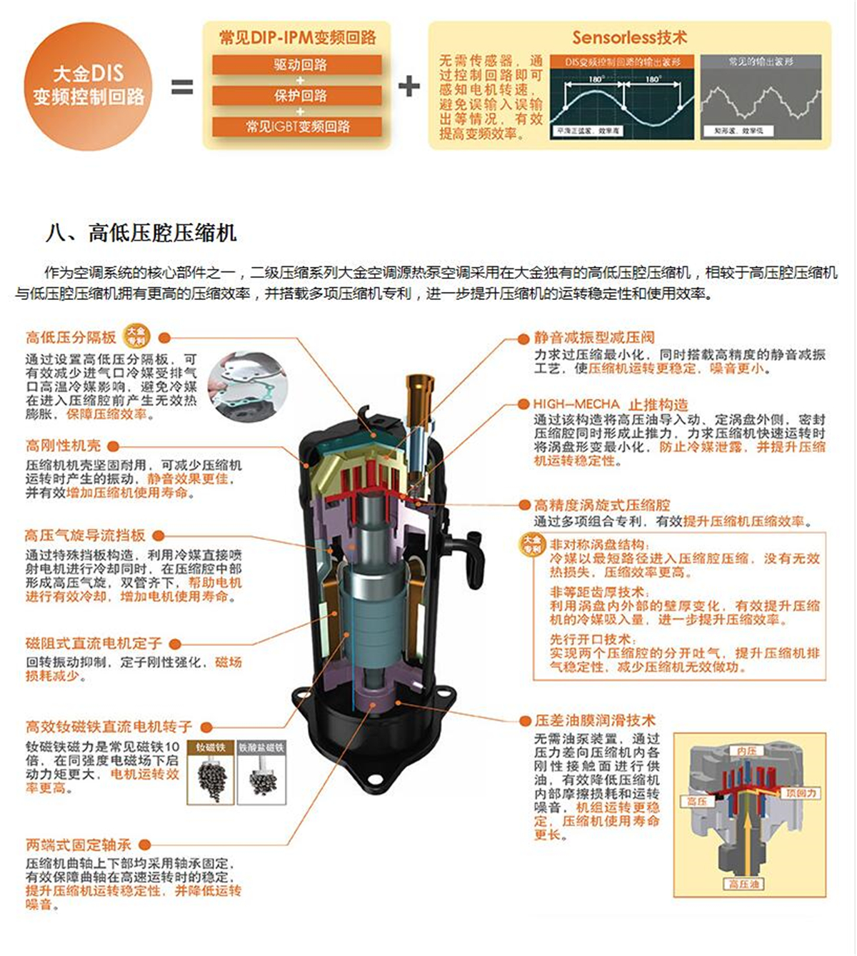 二級壓縮VRV系列大金商用中央空調