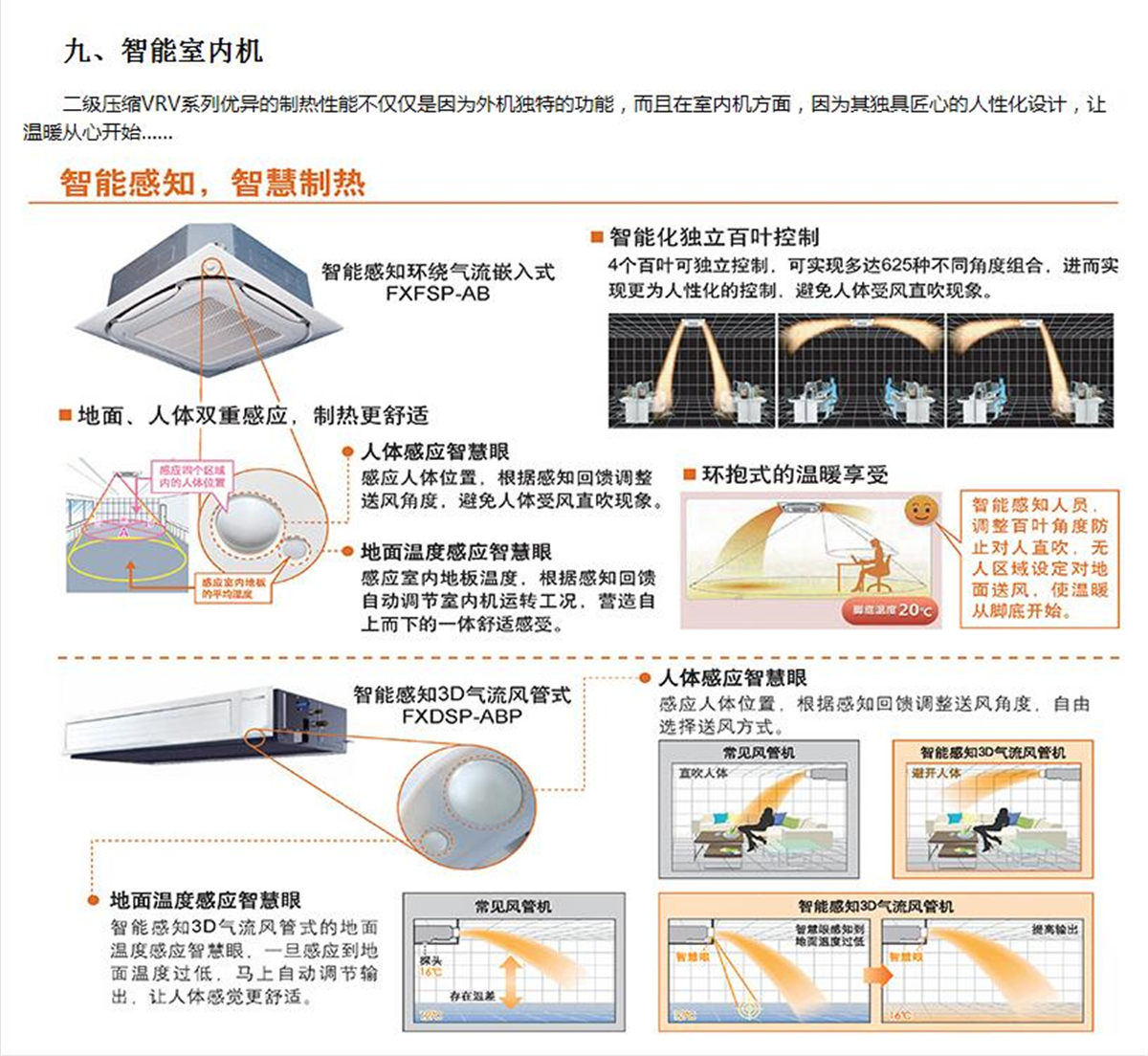 二級壓縮VRV系列大金商用中央空調