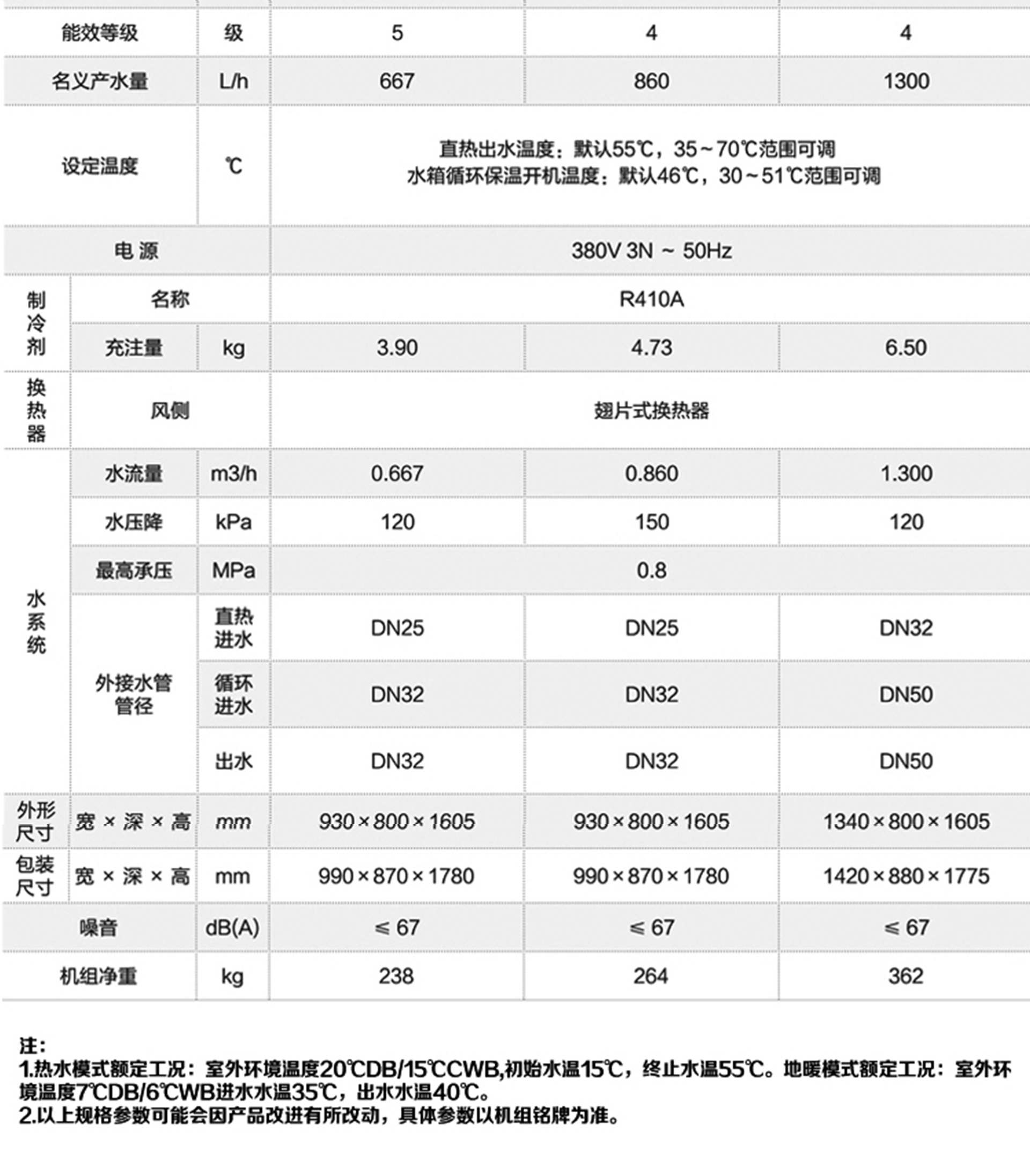 格力(Gree)空氣能熱水器紅冰KFRS-30ZRe/NaB2S直熱循環(huán)大型商用熱水機(jī)組