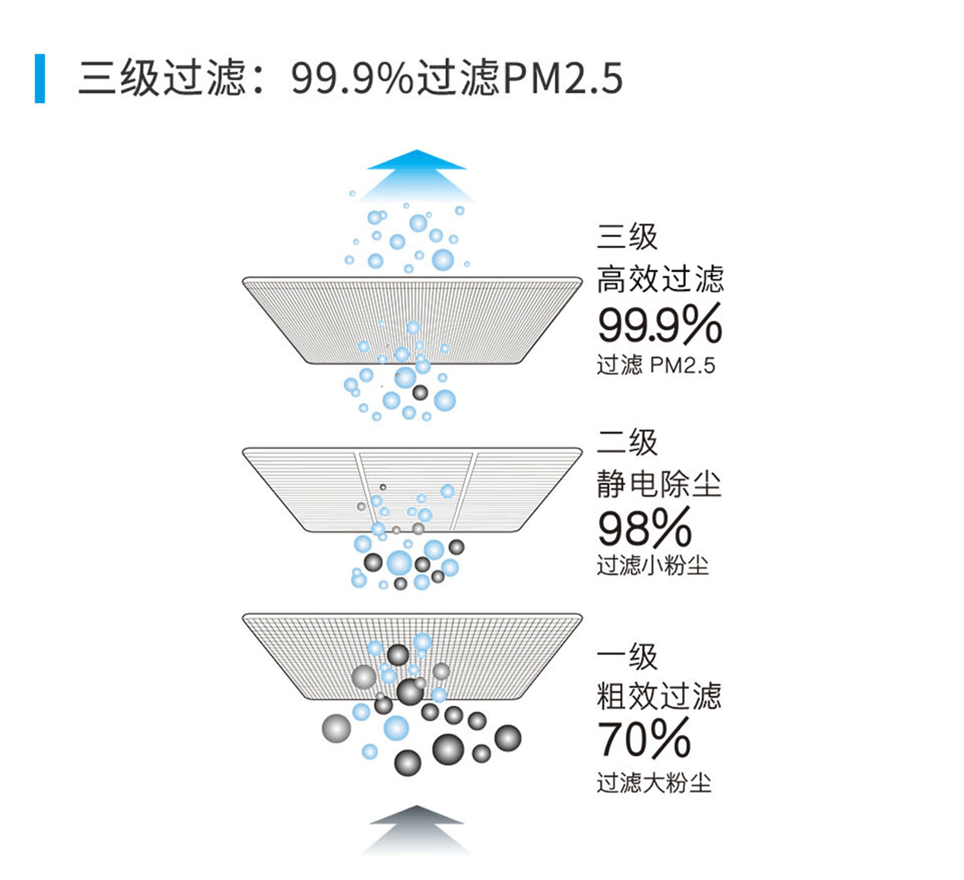 遠大新風(fēng)系統(tǒng)，遠大全熱交換新風(fēng)機,遠大新風(fēng)系統(tǒng)價格