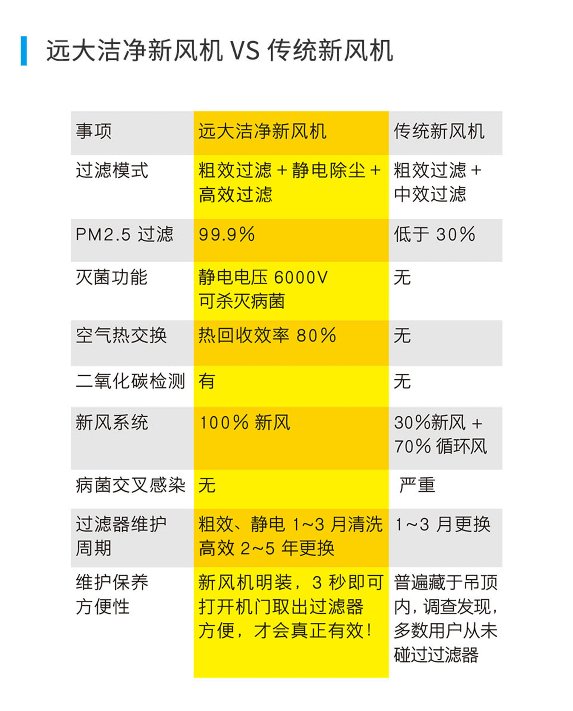 遠大新風(fēng)系統(tǒng)，遠大全熱交換新風(fēng)機,遠大新風(fēng)系統(tǒng)價格
