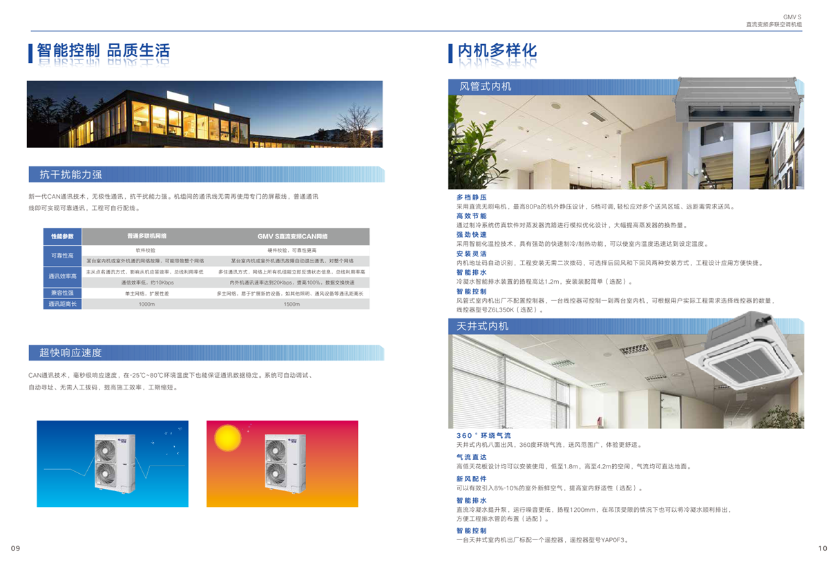 GMV S直流變頻多聯(lián)空調(diào)機組格力十匹一拖二